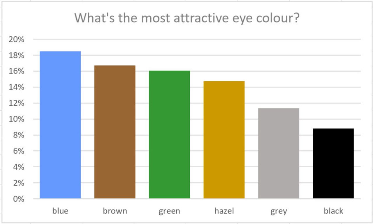 preferred color of eyes at Match
